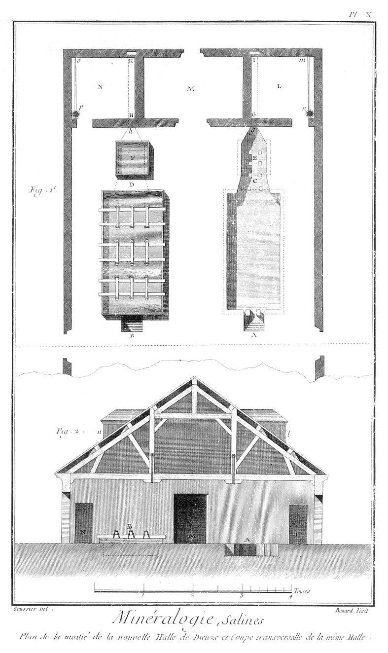 Plate: Saltworks from Denis Diderot: Encyclopédie (Paris 1751-72)